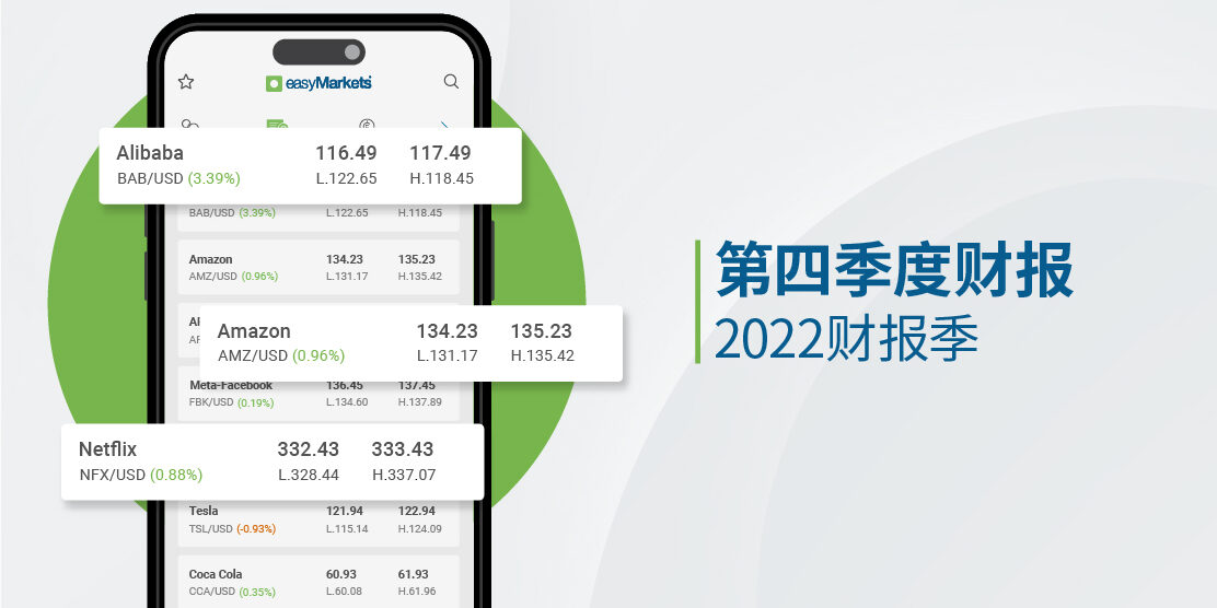 Q4 2022 Earnings CH